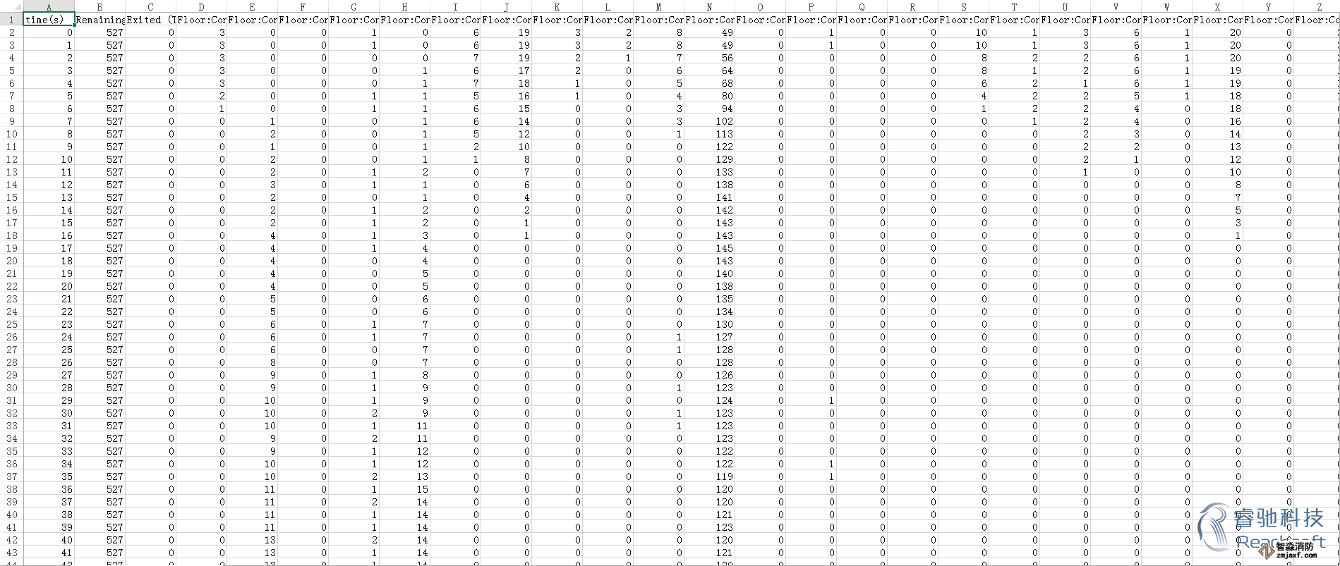 德州消防安全評估德州人員疏散能力模擬分析軟件Pathfinder13