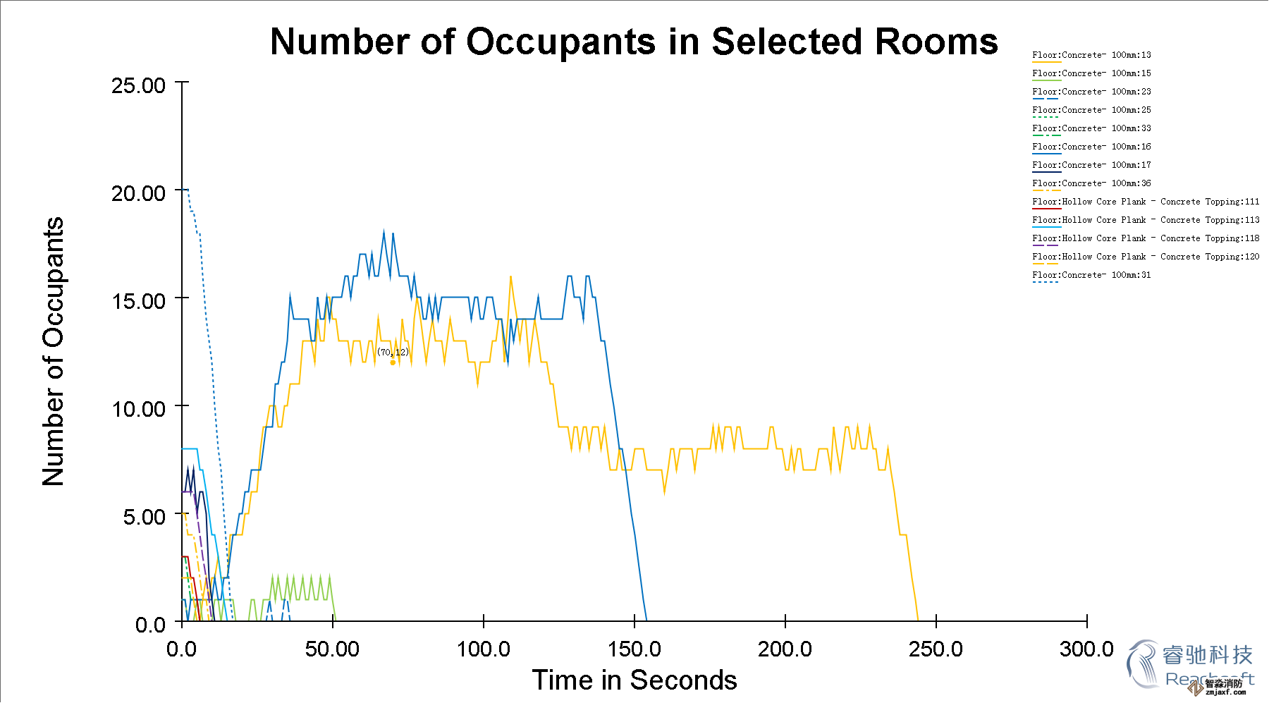 德州消防安全評估德州人員疏散能力模擬分析軟件Pathfinder8