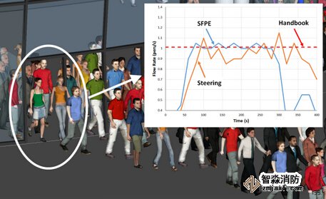 德州消防安全評估德州人員疏散能力模擬分析軟件Pathfinder4